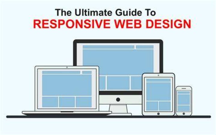 Cost for Responsive Web Design: A Comprehensive Guide for Businesses