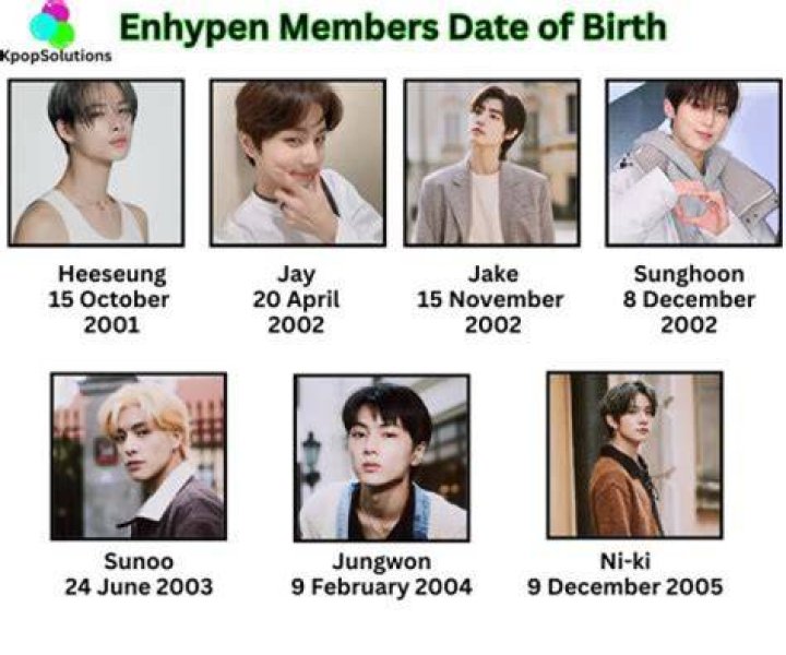 Enhypen Birthdays and Age: A Complete Guide to the Rising K-Pop Sensation