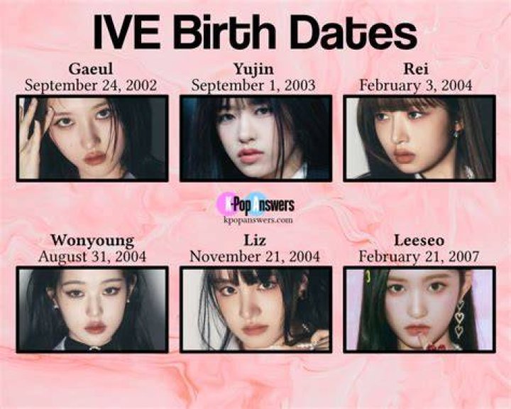 Everything You Need to Know About IVE Yujin's Age and Journey