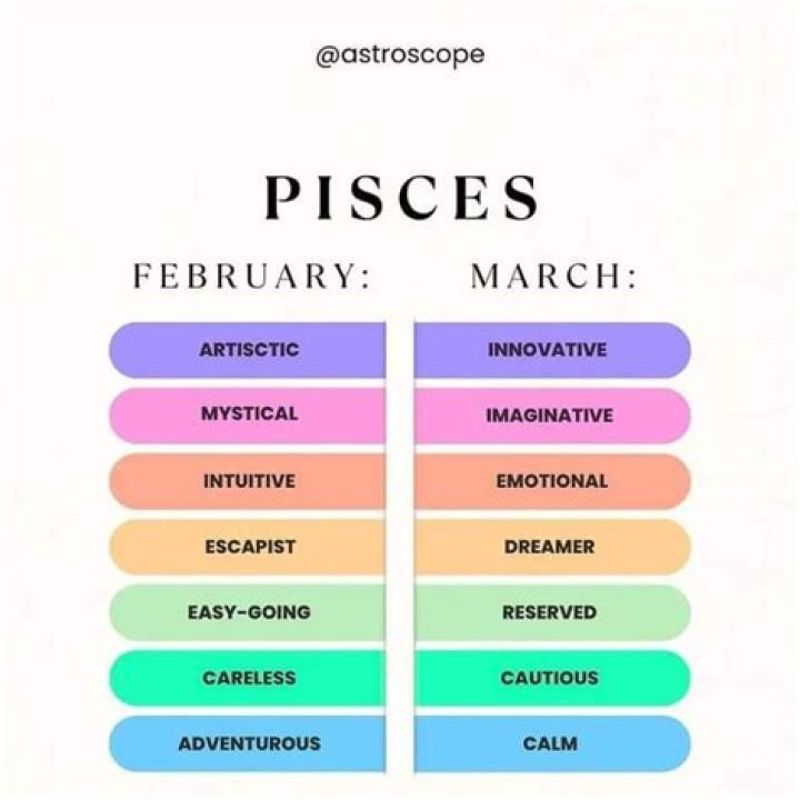 February Pisces vs March Pisces: A Deep Dive into Their Unique Traits