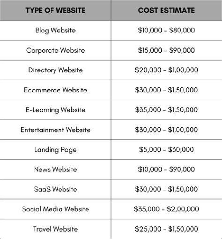 How Much Does Web Development Cost? A Comprehensive Guide to Understanding the Price of Building a Website