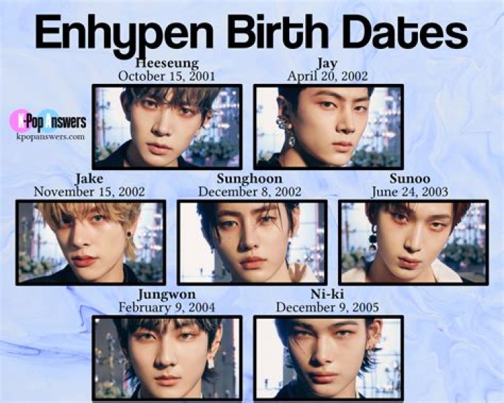 How Old Are the Members of ENHYPEN? A Complete Guide to Their Ages
