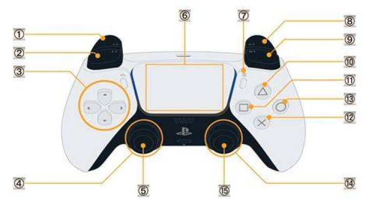 Manette PS5 L3: A Comprehensive Guide to Mastering the Controller