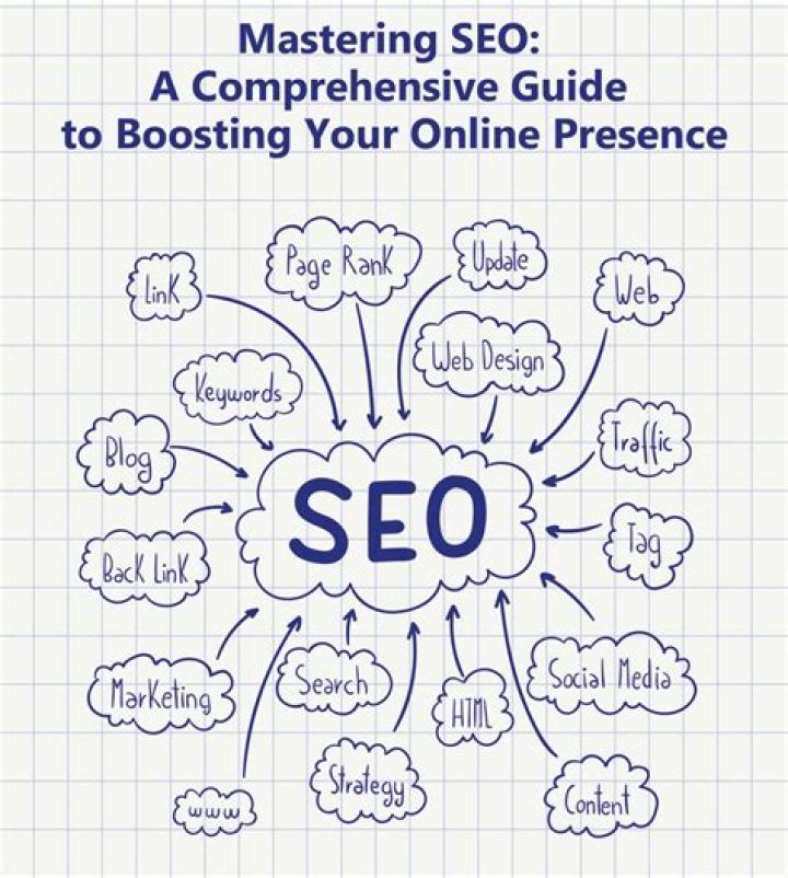 Mastering SERP Title Check: A Comprehensive Guide to Boosting Your SEO