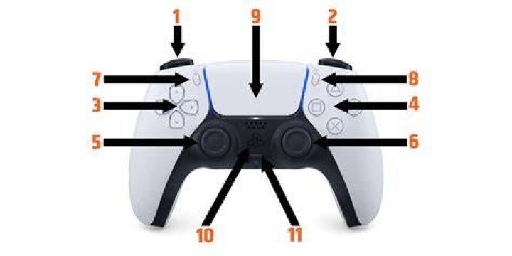 Mastering the L3 Button on PlayStation 5 Controller: A Complete Guide