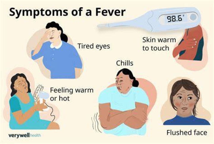 Understanding 37.9&deg;C to &deg;F Fever: Causes, Symptoms, and Management