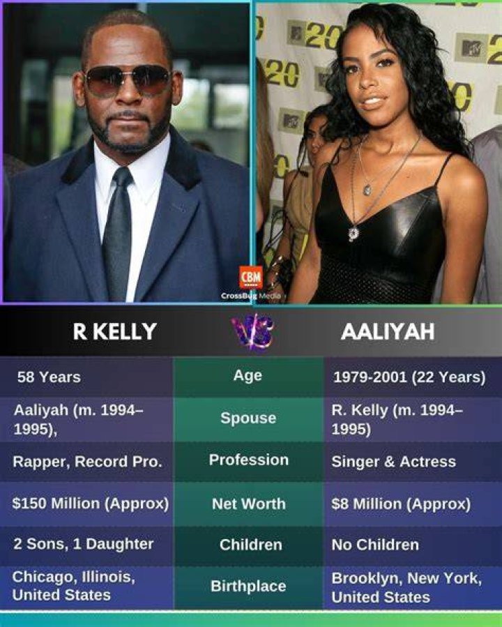 Unraveling the Complex Relationship Between Aaliyah and R. Kelly