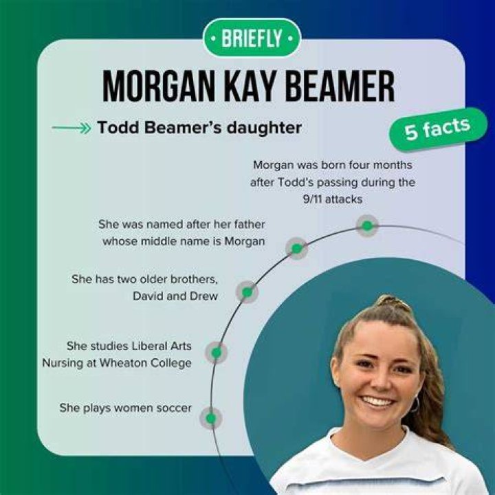 Unveiling the Life and Achievements of Morgan Kay Beamer