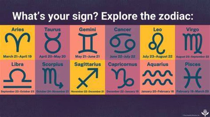 What is the Sign for January 26? Discover Your Zodiac Sign and Its Traits