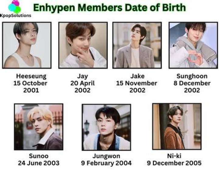 Who is the ENHYPEN Oldest Member? Discovering the Role of the Eldest in K-Pop's Rising Stars